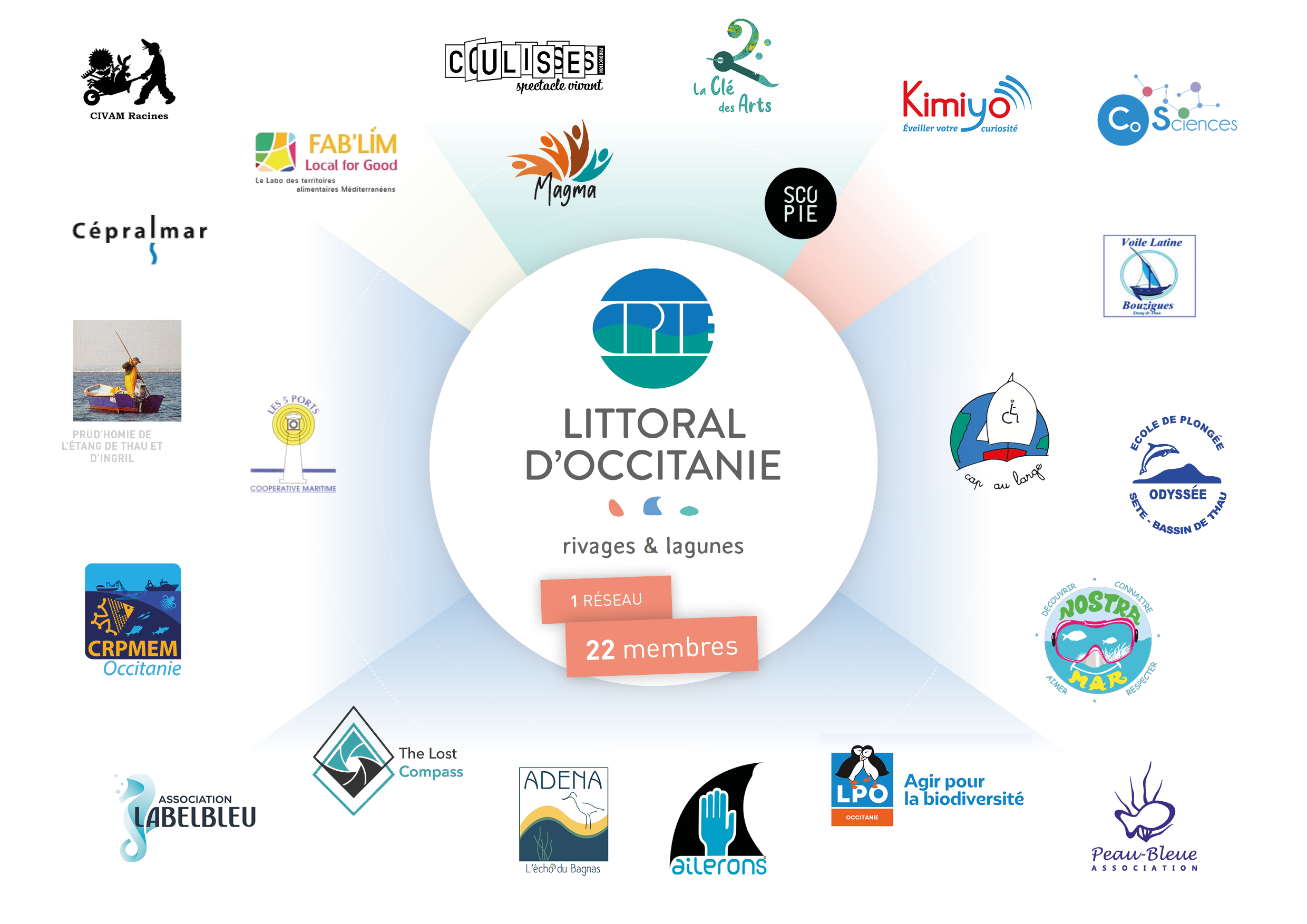roue des membres 2026
