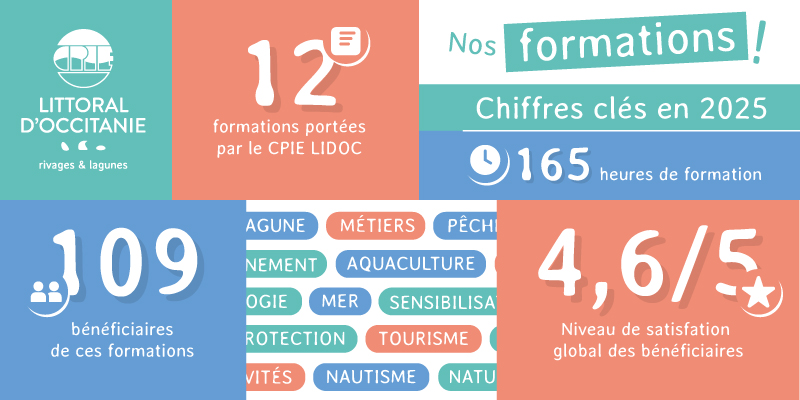 resultats formation CPIE LIDOC